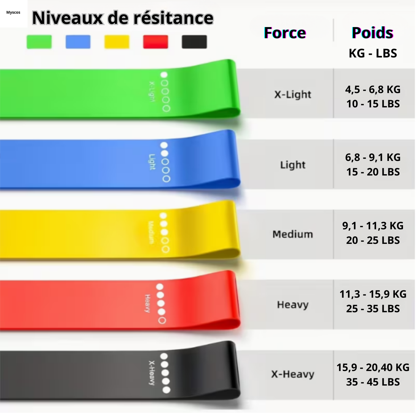 Lot 5 Bandes Élastiques Fitness Yoga Musculation Gym 5 Couleurs Entraînement